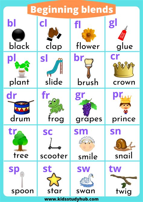 Consonant Blends Chartpdf Phonics Activities Kindergarten Skills