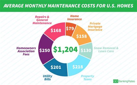 How much do lawn care services cost? What Is The Annual Cost Of Maintaining A Home?