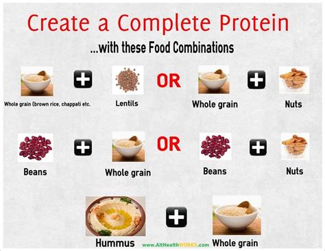 Complete Proteins Comer Bien Proteína Y Dietas