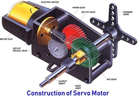 Apa Itu Motor Servo Penjelasan Dasar Teori Dan Prinsip Kerjanya Riset