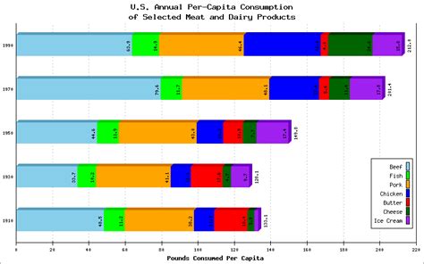Example Horizontal Stacked Bar Chart