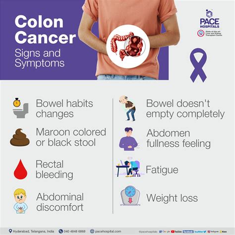 Colon Cancer Symptoms Causes Diagnosis And Treatment