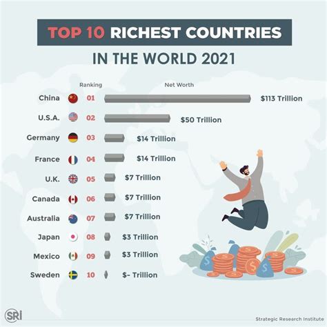 Top 10 Richest Countries 2021 Rich Country Infographic Country