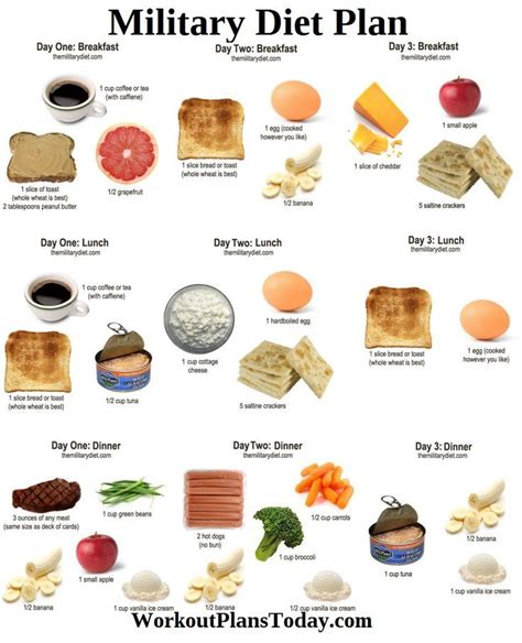 3 Day Military Diet Printable Menu