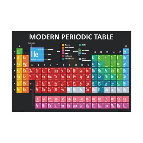 Anne Print Solutions Modern Periodic Table Of The Elements Posters