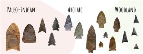 Projectile Point Identification Guide Relicrecord