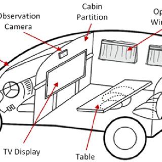 Trazione anteriore o della ruota posteriore. Interior cabin layout of the instrumented car. | Download Scientific Diagram