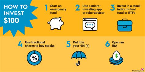 How To Invest 100 In Stocks And More And Is 100 Enough The Motley Fool