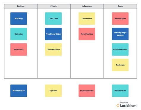 Hypervisors You Must Know What Is Kanban Methodology