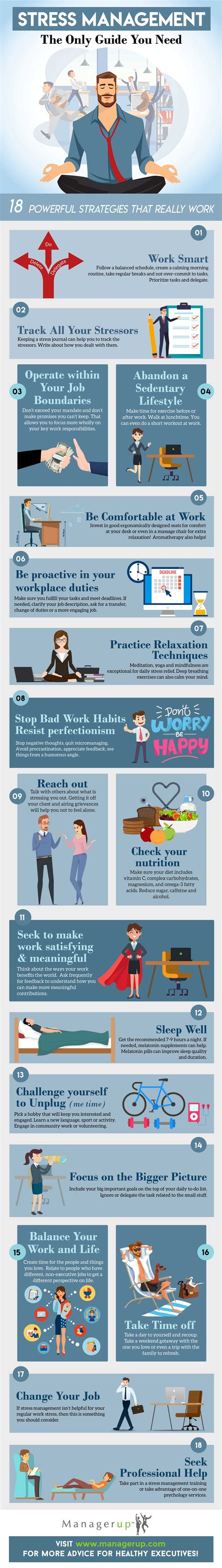 Stress Management Infographic ManagerUp