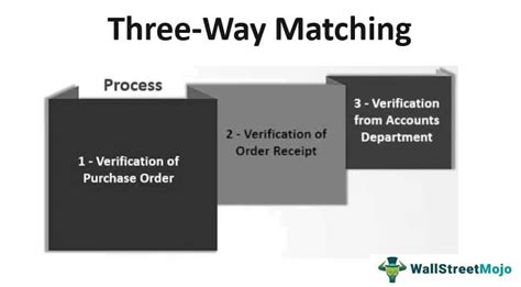 Three Way Matching Definition Example Process And Uses