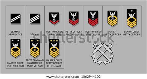 Navy Enlisted Rank Insignia Isolated Vector Stock Vector Royalty Free
