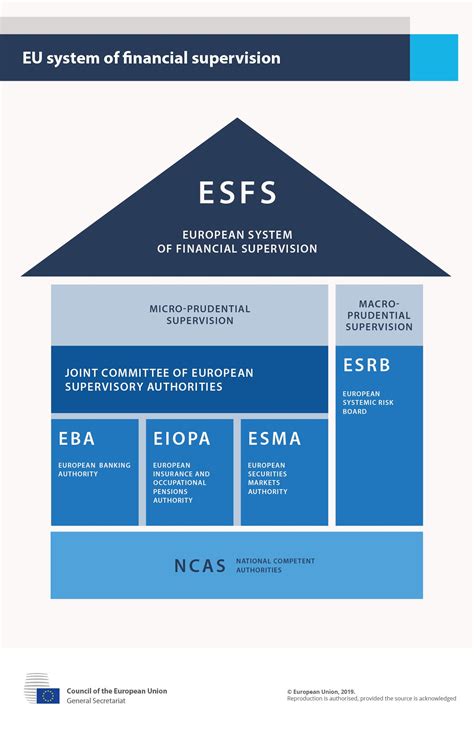 As The European Banking Supervisor The Ecb Closely Cooperates With The