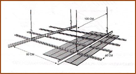 Pasang Plafon Gypsum Blitar Cara Pemasangan Gypsum Plafond Gypsum