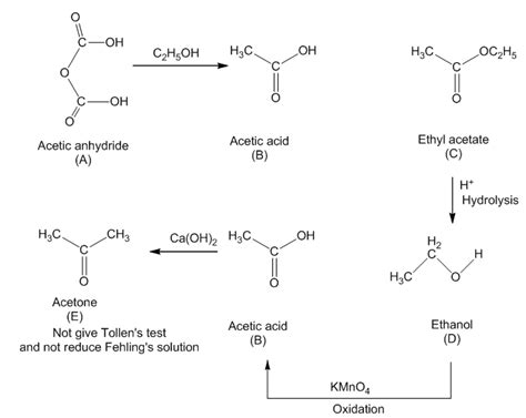 American Organic Compound A On Treatment With Ethyl Alcohol Gives A