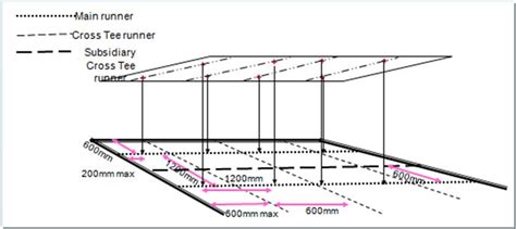 Ceiling trap doors are indispensable access hatch doors for accessing services like hvac, plumbing, electrical and fire equipment and valves etc above the false ceiling plenum. ARCHITECTURE STUDENT'S CORNER: GYPSUM FALSE CEILING