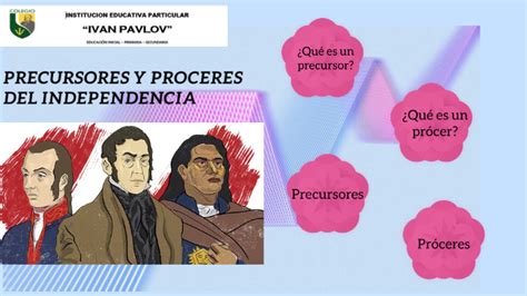 Diferencia Entre Proceres Y Precursores De La Independencia Del Peru