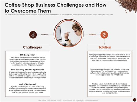 Coffee Shop Business Challenges And How To Overcome Them Master Plan