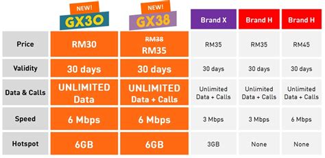 With the best prepaid plan in malaysia, you'll be able to do just that and more, thanks to their competitive promos that cater to every kind you won't need to worry about running out of data as this best prepaid plan in malaysia offers unlimited internet at a speed of 3mbps as well as unlimited calls. List of Unlimited Prepaid Internet Plans in Malaysia ...