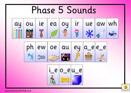 Jolly phonics letters & words. Teach child how to read: Phonics Sound Mat Phase 4