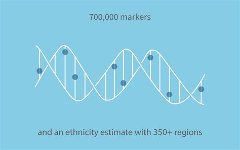 5 Things You Need To Know About Taking An Ancestrydna Test