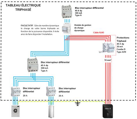 Installation Borne De Recharge Wallbox And Prise Electrique Voiture Carplug