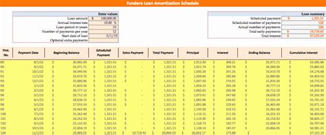 50 Auto Amortization Calculator Extra Payments Ufreeonline Template