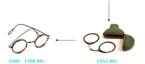 Evolution Of Eyeglasses Lenskart Blog