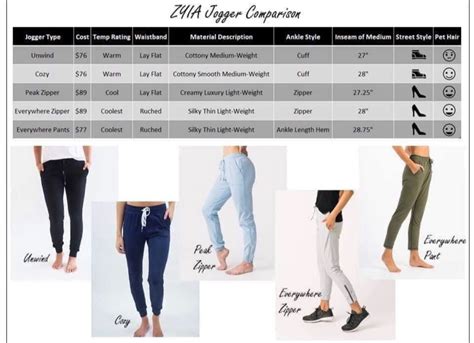 Zyia Jogger Comparison Chart Active Wear Joggers With Zippers Joggers