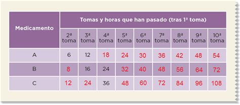 Libro gratis es una de las tiendas en línea favoritas para comprar paco el chato 6 matemáticas contestado a precios mucho más. Ayuda para tu tarea de Sexto Desafíos Matemáticos Bloque V ...