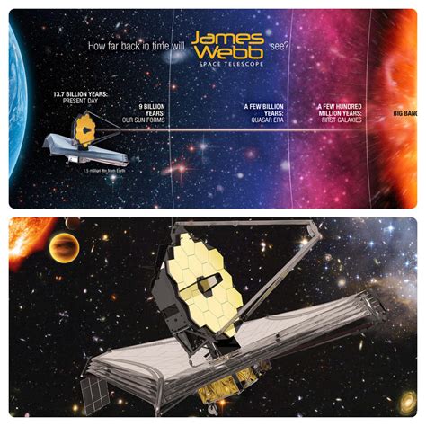The James Webb Space Telescope Launching October 31st 2021 Will Be