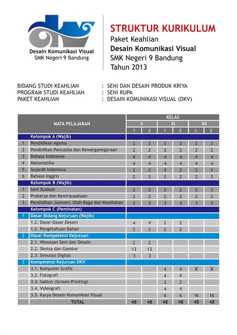 Dkv Smkn 9 Bandung Profil Dkv