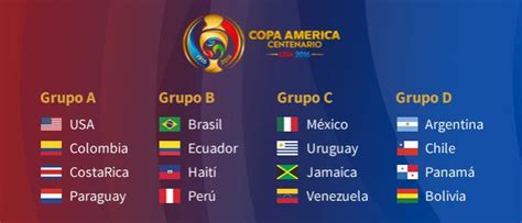 Pagesbusinessessports & recreationsports leagueresultados de la copa américa 2016. Copa América Centenario 2016 | Estados Unidos y Colombia ...