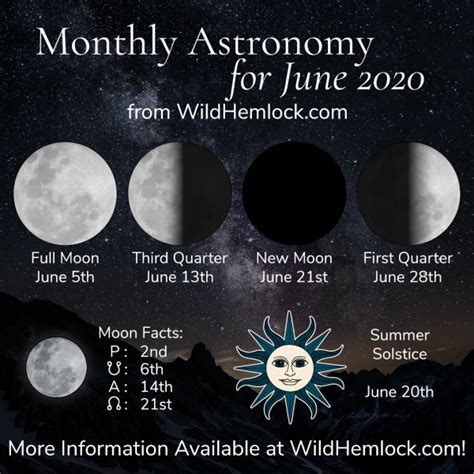 June 2020 Is Chalk Full Of Astronomical Phenomena The Summer Solstice