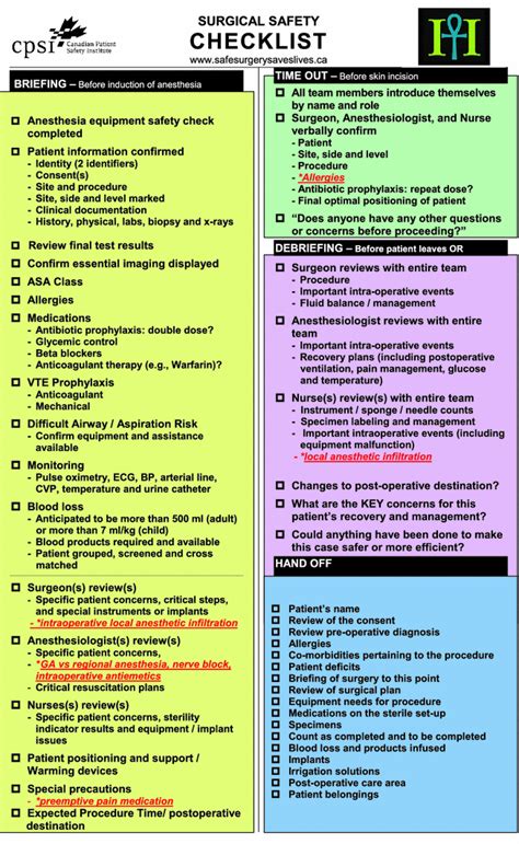 Surgical Safety Checklist Implementation In An Ambulatory Surgical
