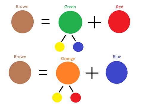How To Mix Brown From A Limited Palette Of Red Yellow And Blue