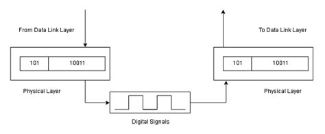 Open Systems Interconnection Osi Model