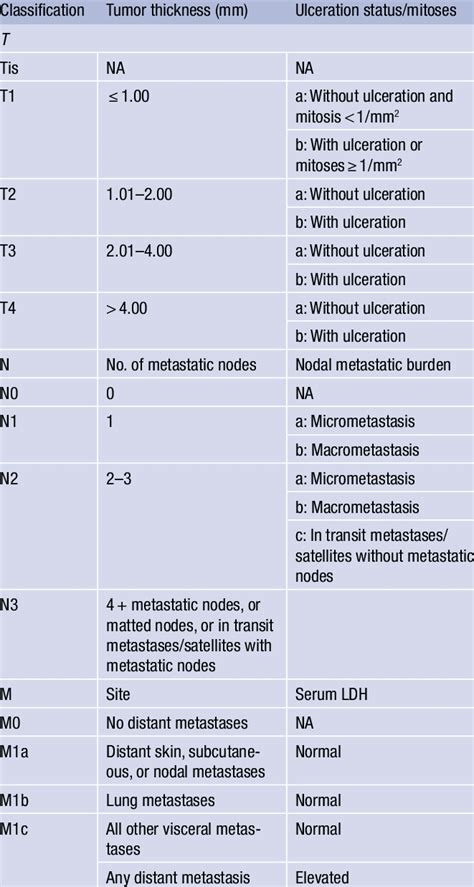 Tnm Classification Table