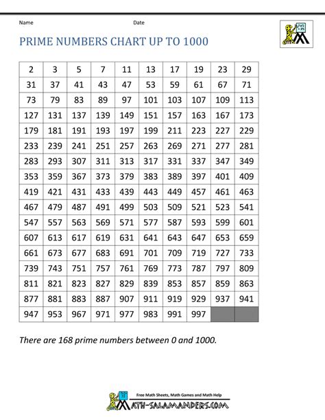 Prime Numbers Charts Printable