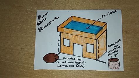 Simple Rain Water Harvesting Drawing For Kids Youtube