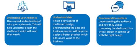 Data Visualization Best Practices In Dashboard Design Using Sap