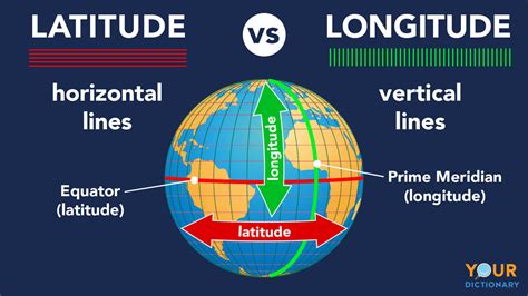 The Distance Between Degrees Of Latitude And Longitude Vlrengbr
