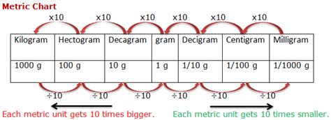 Topic Metric Measure Of Weight Mathematics Class 4 Ewf