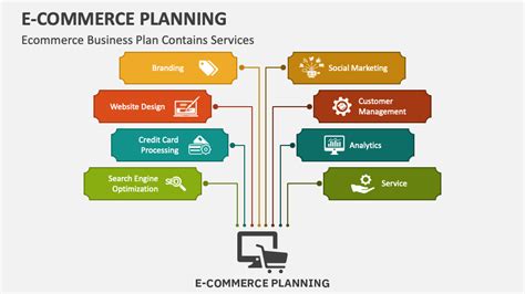 E Commerce Planning Powerpoint Presentation Slides Ppt Template