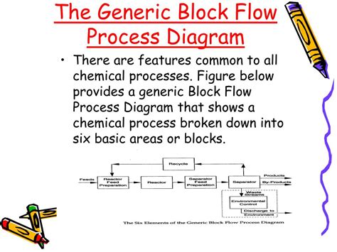 Ppt Bioprocess Diagrams Including Pfd And Pandid Powerpoint