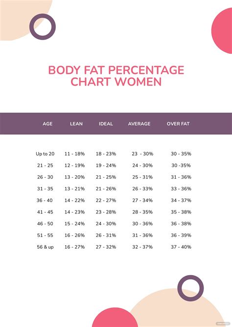Male Army Body Fat Percentage Chart