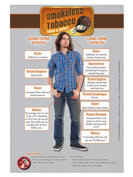 Smokeless Tobacco Cause And Effect Mini Poster Primo Prevention