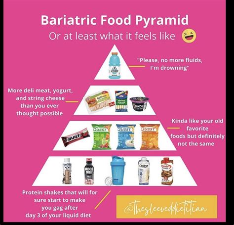 Bariatric Food Pyramid American Bariatrics Support Group