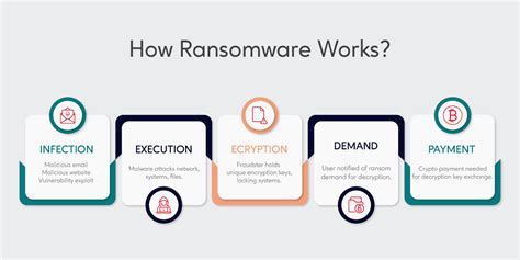 Ransomware Redefined Evolving Strategies And Growing Vulnerabilities