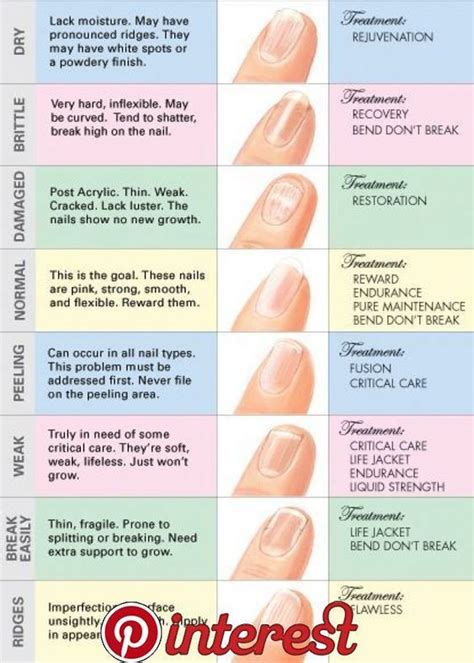 The Moons On Your Nails Can Be An Indicator For These 10 Health